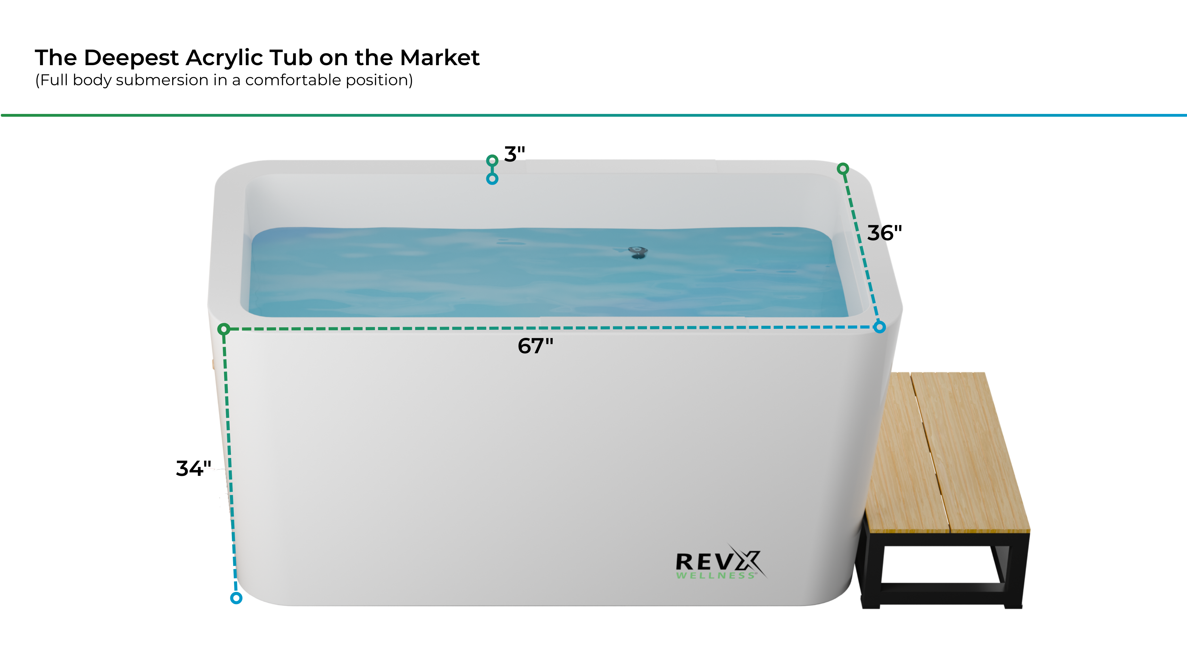 RevX X Tub + LUX